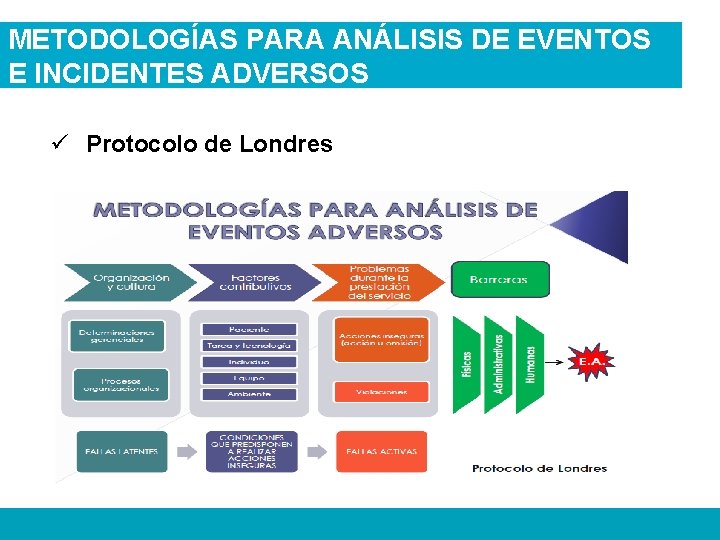 METODOLOGÍAS PARA ANÁLISIS DE EVENTOS E INCIDENTES ADVERSOS ü Protocolo de Londres 