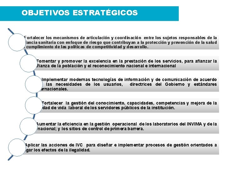 OBJETIVOS ESTRATÉGICOS 1. - Fortalecer los mecanismos de articulación y coordinación entre los sujetos