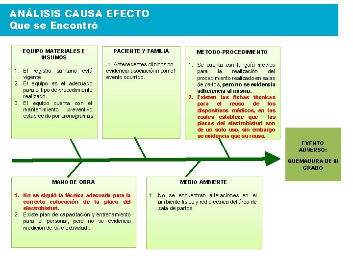 ANÁLISIS CAUSA EFECTO Que se Encontró EQUIPO MATERIALES E INSUMOS 1. El registro sanitario