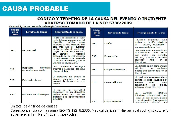 CAUSA PROBABLE Un total de 47 tipos de causas Correspondencia con la norma ISO/TS