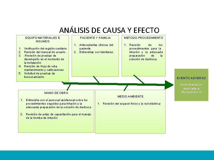 ANÁLISIS DE CAUSA Y EFECTO EQUIPO MATERIALES E INSUMOS 1. Verificación del registro sanitario