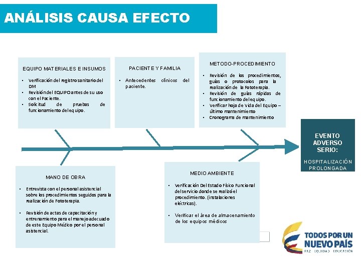 ANÁLISIS CAUSA EFECTO METODO-PROCEDIMIENTO EQUIPO MATERIALES E INSUMOS PACIENTE Y FAMILIA • Verificación del