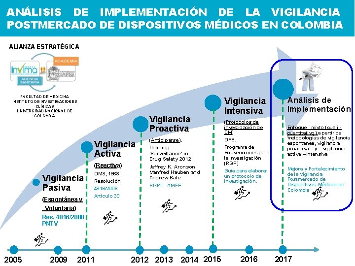 ANÁLISIS DE IMPLEMENTACIÓN DE LA VIGILANCIA POSTMERCADO DE DISPOSITIVOS MÉDICOS EN COLOMBIA ALIANZA ESTRATÉGICA