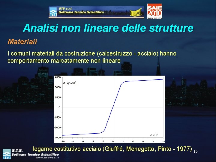 Analisi non lineare delle strutture Materiali I comuni materiali da costruzione (calcestruzzo - acciaio)