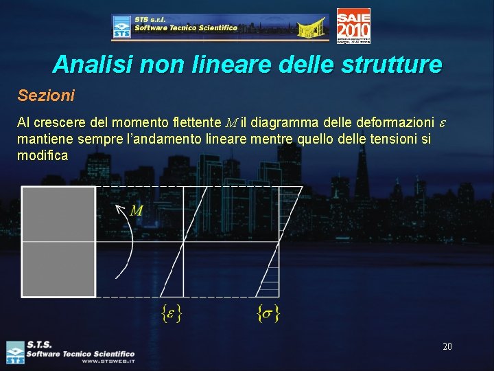 Analisi non lineare delle strutture Sezioni Al crescere del momento flettente M il diagramma