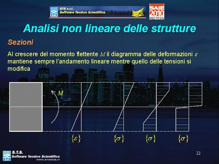 Analisi non lineare delle strutture Sezioni Al crescere del momento flettente M il diagramma