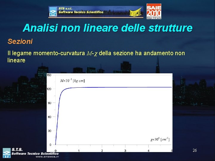 Analisi non lineare delle strutture Sezioni Il legame momento-curvatura M-c della sezione ha andamento