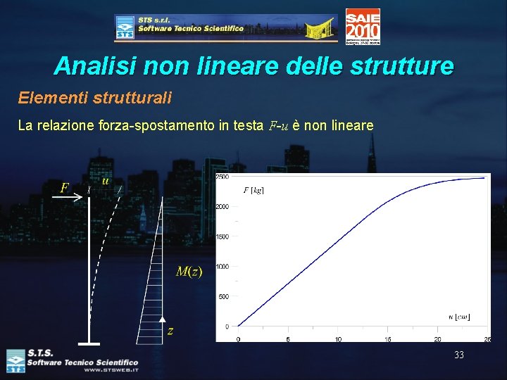 Analisi non lineare delle strutture Elementi strutturali La relazione forza-spostamento in testa F-u è
