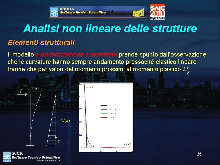 Analisi non lineare delle strutture Elementi strutturali Il modello a plasticizzazione concentrata prende spunto