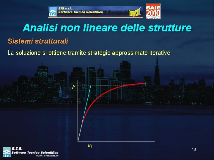 Analisi non lineare delle strutture Sistemi strutturali La soluzione si ottiene tramite strategie approssimate