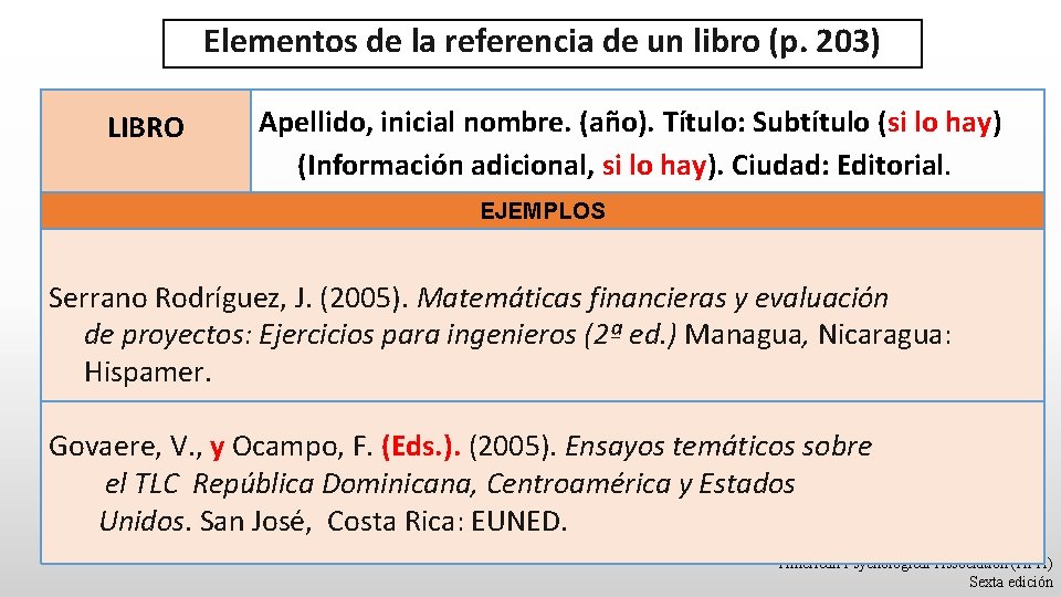 Elementos de la referencia de un libro (p. 203) LIBRO Apellido, inicial nombre. (año).