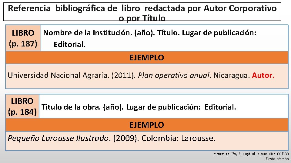 Referencia bibliográfica de libro redactada por Autor Corporativo o por Título LIBRO Nombre de