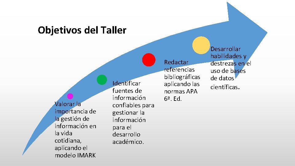 Objetivos del Taller Valorar la importancia de la gestión de información en la vida