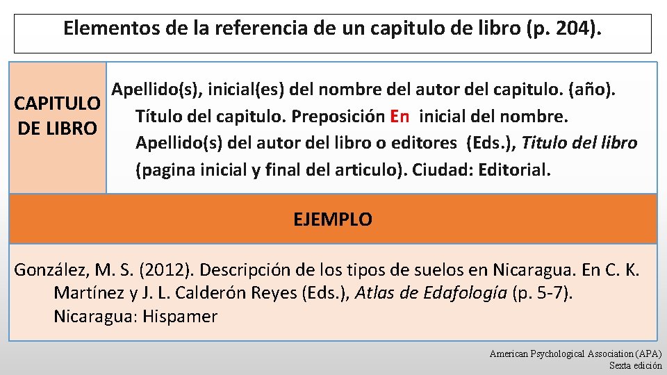 Elementos de la referencia de un capitulo de libro (p. 204). Apellido(s), inicial(es) del