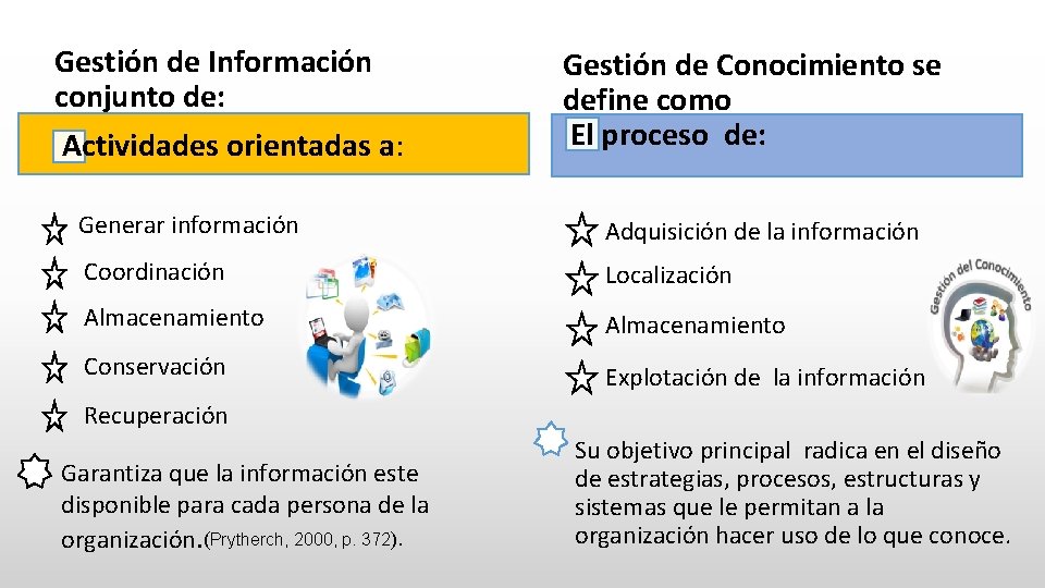 Gestión de Información conjunto de: Actividades orientadas a: Gestión de Conocimiento se define como