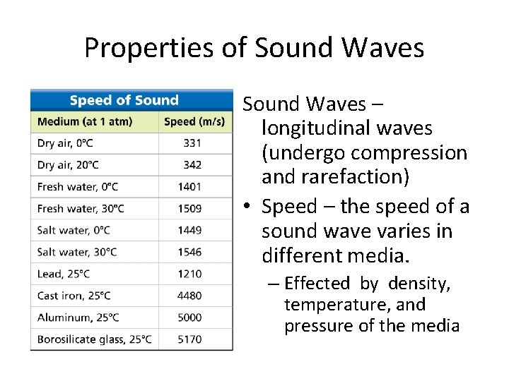 Properties of Sound Waves – longitudinal waves (undergo compression and rarefaction) • Speed –