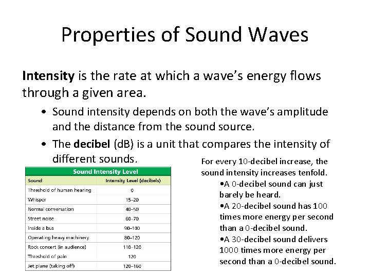 Properties of Sound Waves Intensity is the rate at which a wave’s energy flows