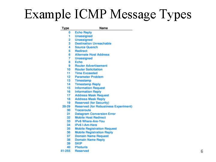 Example ICMP Message Types 6 