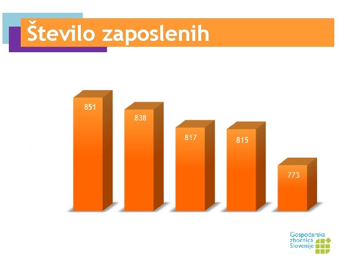 Število zaposlenih povprečno število (iz opravljenih ur) 