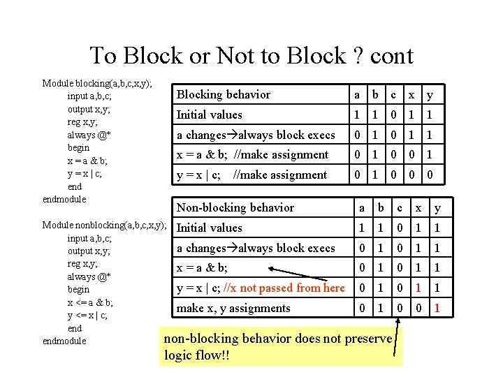 To Block or Not to Block ? cont Module blocking(a, b, c, x, y); To Block or Not to Block ? cont Module blocking(a, b, c, x, y);