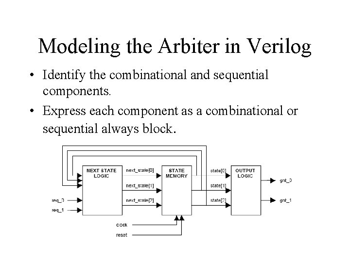 Modeling the Arbiter in Verilog • Identify the combinational and sequential components. • Express Modeling the Arbiter in Verilog • Identify the combinational and sequential components. • Express