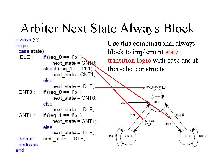 Arbiter Next State Always Block Use this combinational always block to implement state transition Arbiter Next State Always Block Use this combinational always block to implement state transition