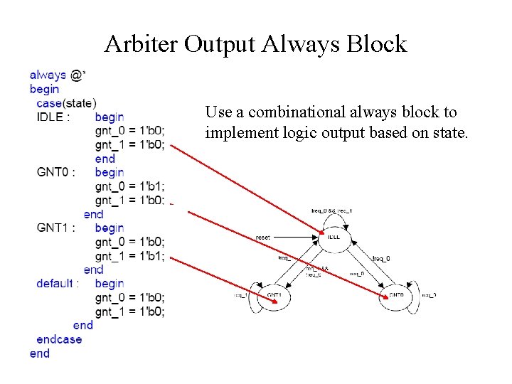 Arbiter Output Always Block Use a combinational always block to implement logic output based Arbiter Output Always Block Use a combinational always block to implement logic output based