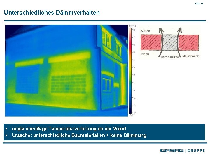 Folie 19 Unterschiedliches Dämmverhalten § ungleichmäßige Temperaturverteilung an der Wand § Ursache: unterschiedliche Baumaterialien