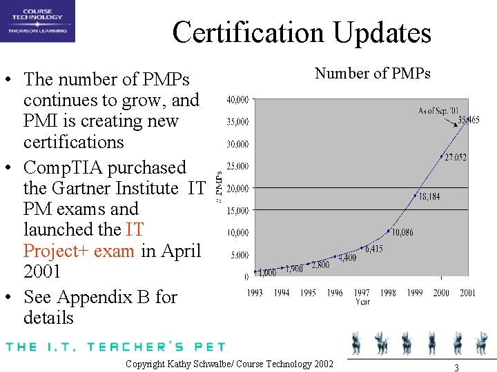 Certification Updates • The number of PMPs continues to grow, and PMI is creating