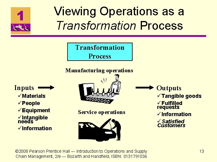 Viewing Operations as a Transformation Process Manufacturing operations Inputs üMaterials üPeople üEquipment üIntangible needs