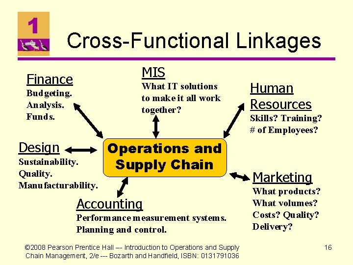 Cross-Functional Linkages MIS Finance What IT solutions to make it all work together? Budgeting.