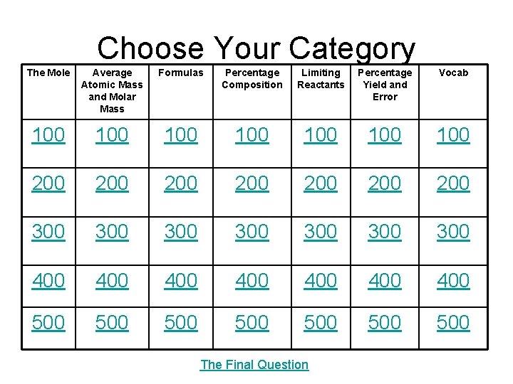 Choose Your Category The Mole Average Atomic Mass and Molar Mass Formulas Percentage Composition