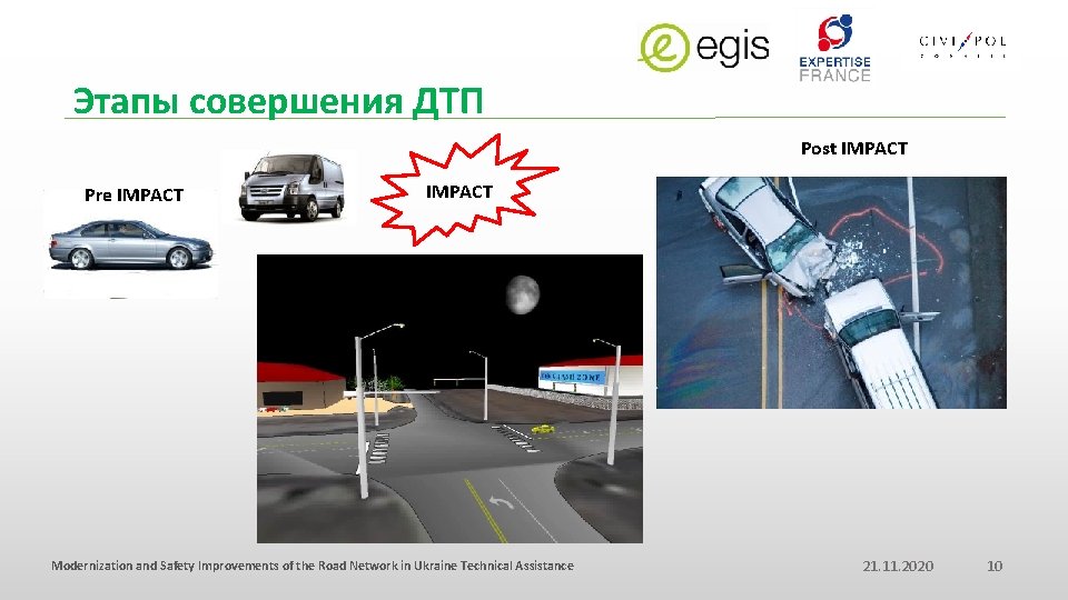 Этапы совершения ДТП Post IMPACT Pre IMPACT Modernization and Safety Improvements of the Road