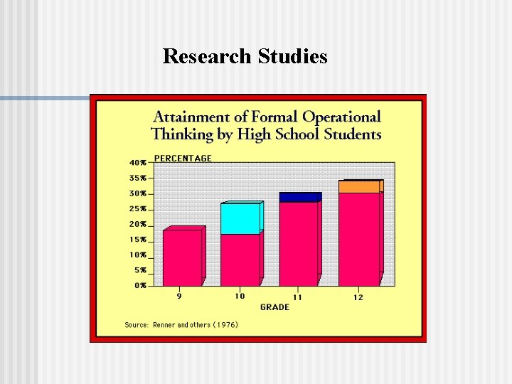 Research Studies 