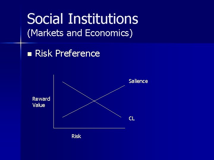 Social Institutions (Markets and Economics) n Risk Preference Salience Reward Value CL Risk 