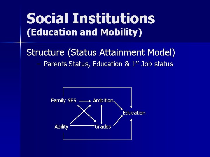 Social Institutions (Education and Mobility) Structure (Status Attainment Model) – Parents Status, Education &