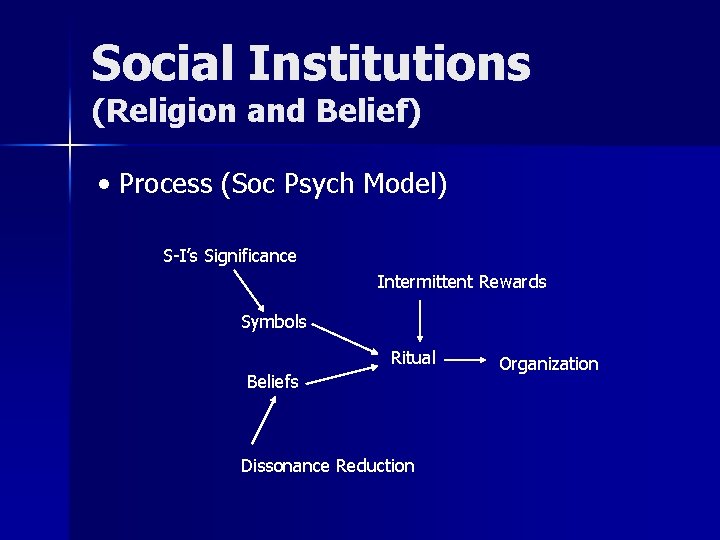 Social Institutions (Religion and Belief) • Process (Soc Psych Model) S-I’s Significance Intermittent Rewards
