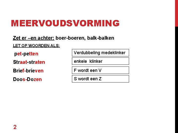 MEERVOUDSVORMING Zet er –en achter: boer-boeren, balk-balken LET OP WOORDEN ALS: pet-petten Verdubbeling medeklinker