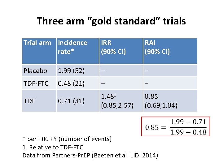 Three arm “gold standard” trials Trial arm Incidence rate* IRR (90% CI) RAI (90%