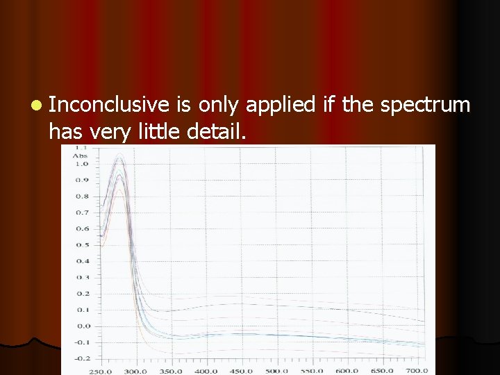 l Inconclusive is only applied if the spectrum has very little detail. 