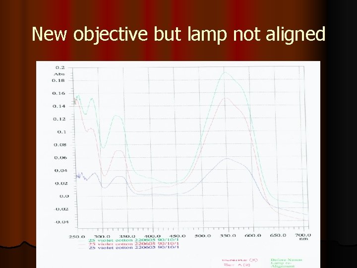 New objective but lamp not aligned 