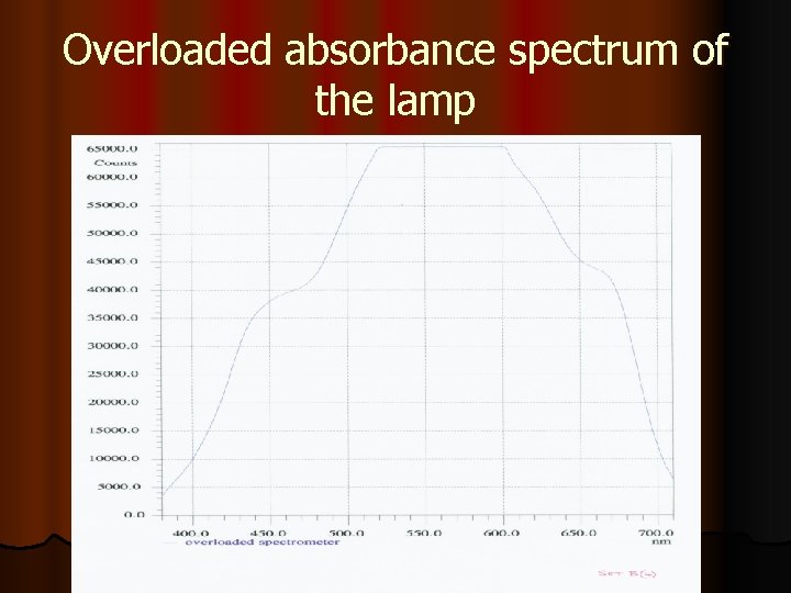 Overloaded absorbance spectrum of the lamp 