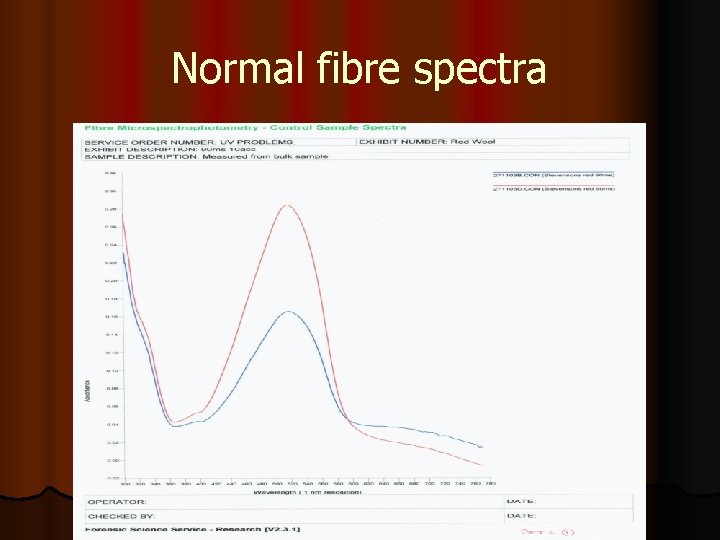 Normal fibre spectra 