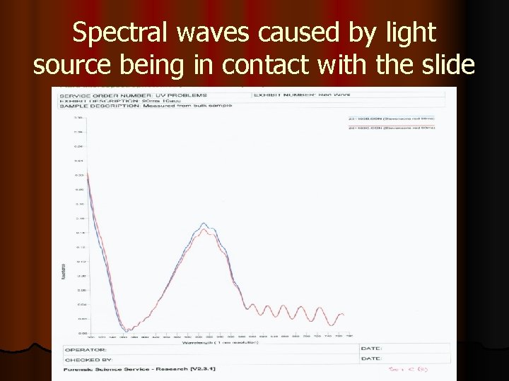 Spectral waves caused by light source being in contact with the slide 