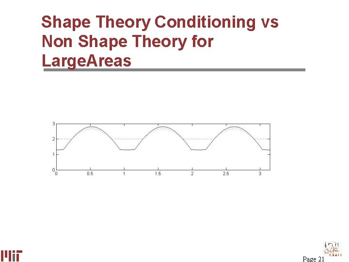 Shape Theory Conditioning vs Non Shape Theory for Large. Areas Page 21 