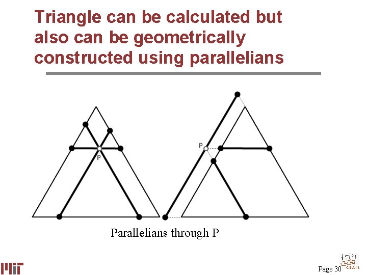 Triangle can be calculated but also can be geometrically constructed using parallelians Parallelians through