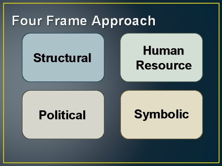 Four Frame Approach Structural Human Resource Political Symbolic 