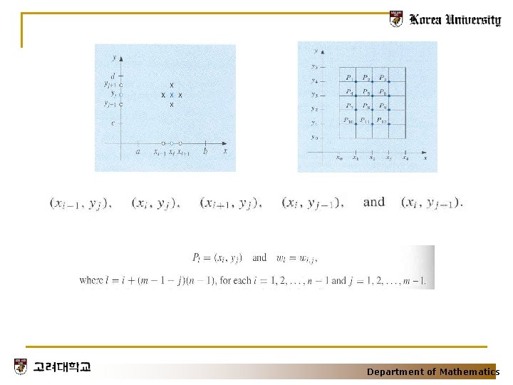 Department of Mathematics 