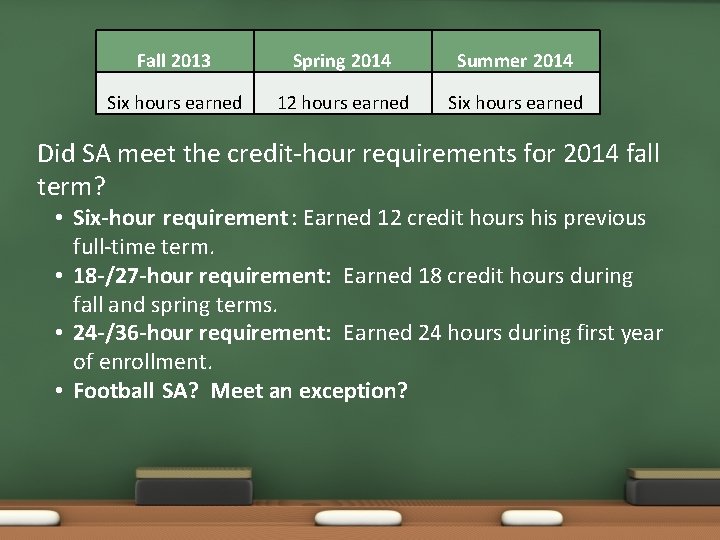 Fall 2013 Spring 2014 Summer 2014 Six hours earned 12 hours earned Six hours Fall 2013 Spring 2014 Summer 2014 Six hours earned 12 hours earned Six hours