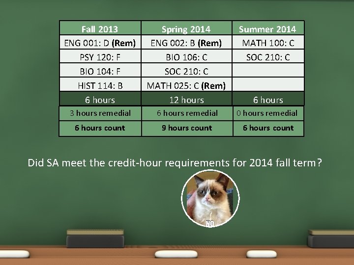 Fall 2013 ENG 001: D (Rem) PSY 120: F BIO 104: F HIST 114: Fall 2013 ENG 001: D (Rem) PSY 120: F BIO 104: F HIST 114:
